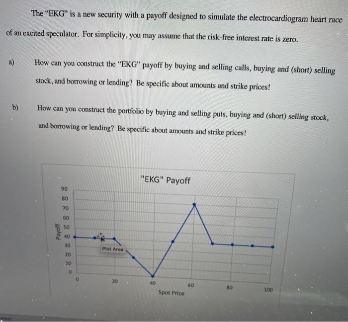  The "EKG" is a new security with a payoff designed to