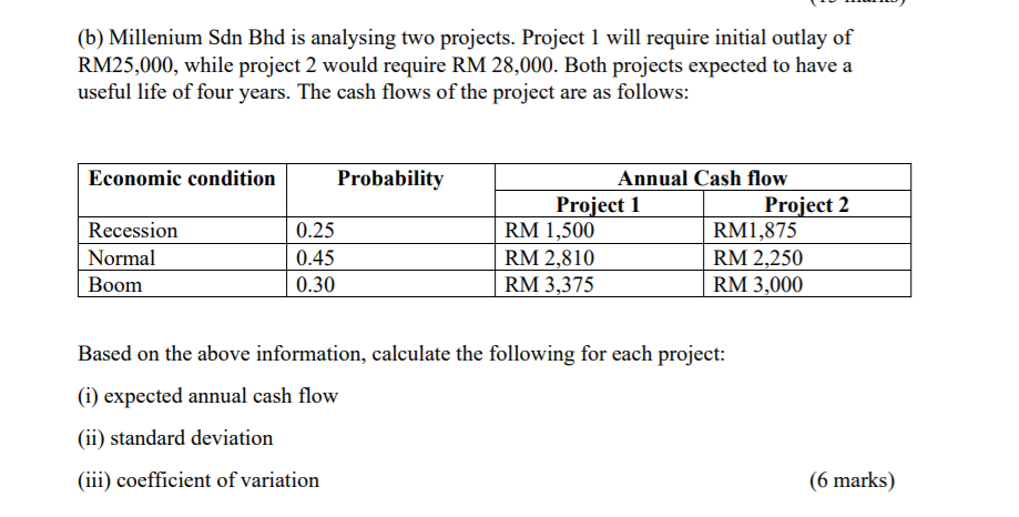  (b) Millenium Sdn Bhd is analysing two projects. Project I will