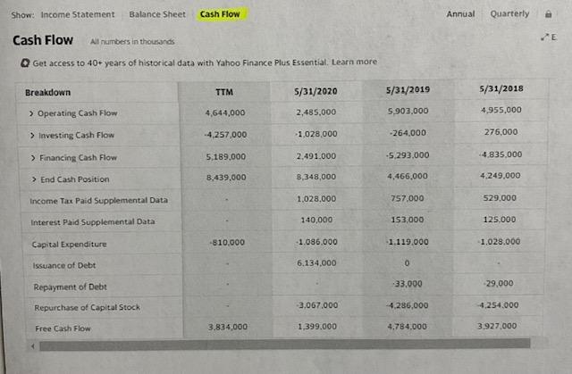 costs of revenue, and net income for each year? 2.How have these