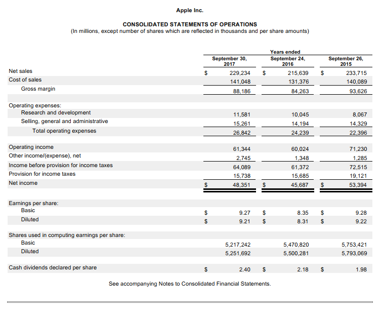 Please answer all questions and explain . trying to understand how to