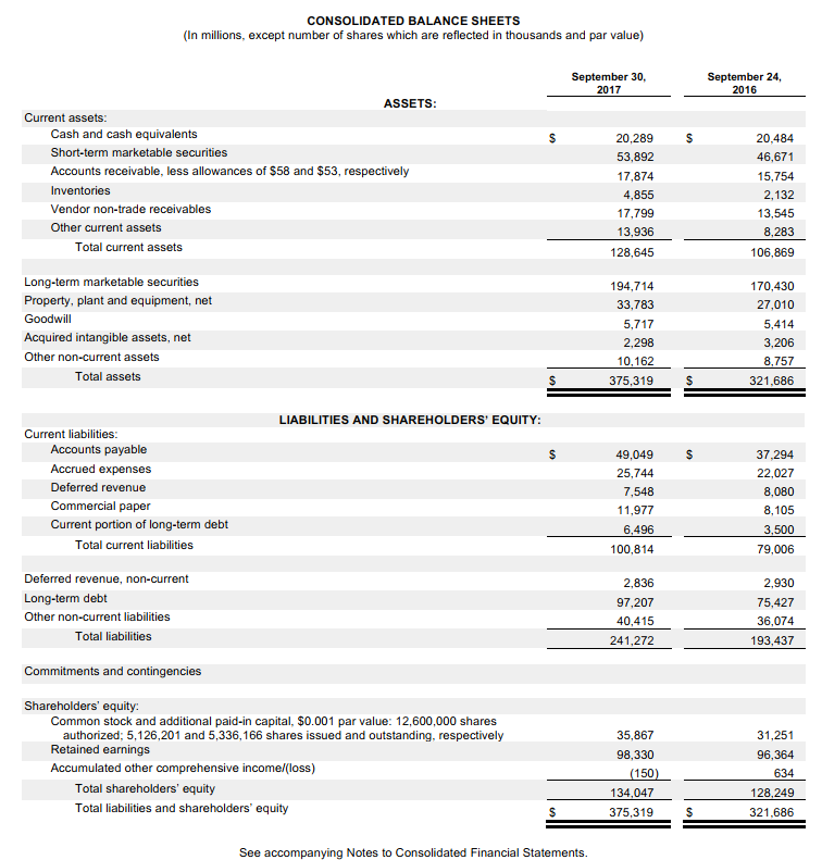 do this. What were the total financing cash flows in 2017? What