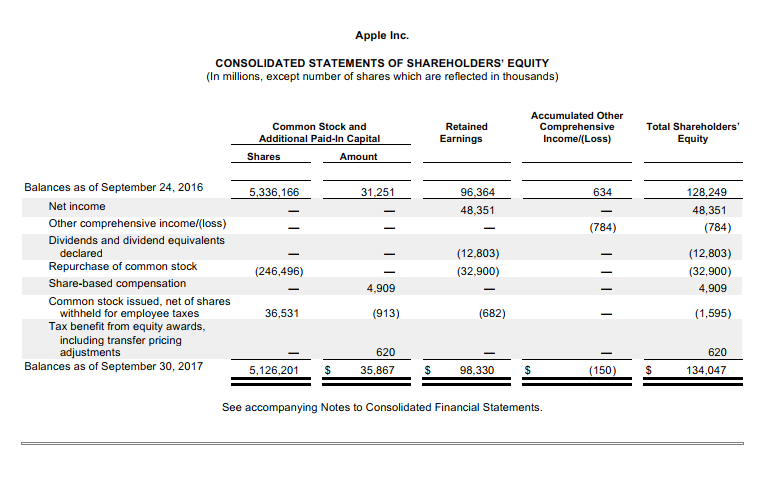 were the total investing cash flows in 2017? What were the total