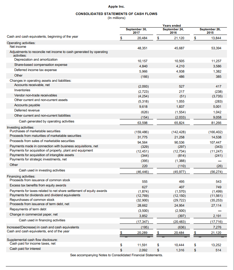 operating cash flows in 2017? How much term debt, net did Apple