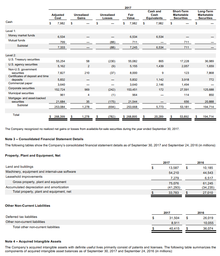 issue in 2017? What were capital expenditures in 2017? (Report your answer