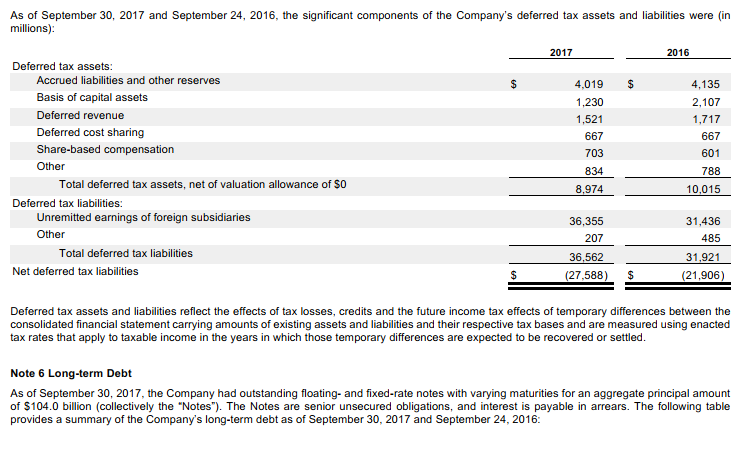 RPFR TIONS CONSOLIDATED BALANCE SHEETS (In millions, except number of shares which