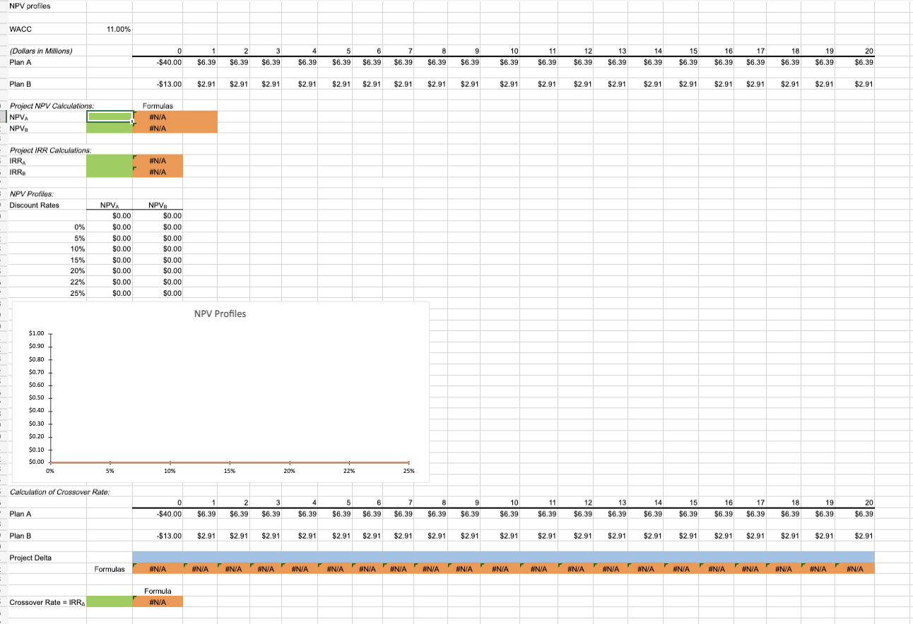 provide expected cash flows of $6.39 million per year for 20 years.
