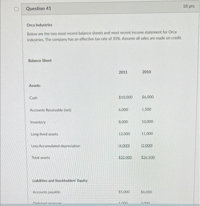  Orca Industries Below are the two most recent balance sheets and