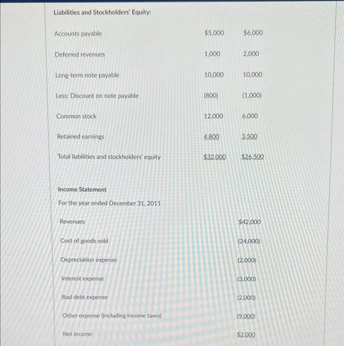 most recent income statement for Orca Industries. The company has an effective