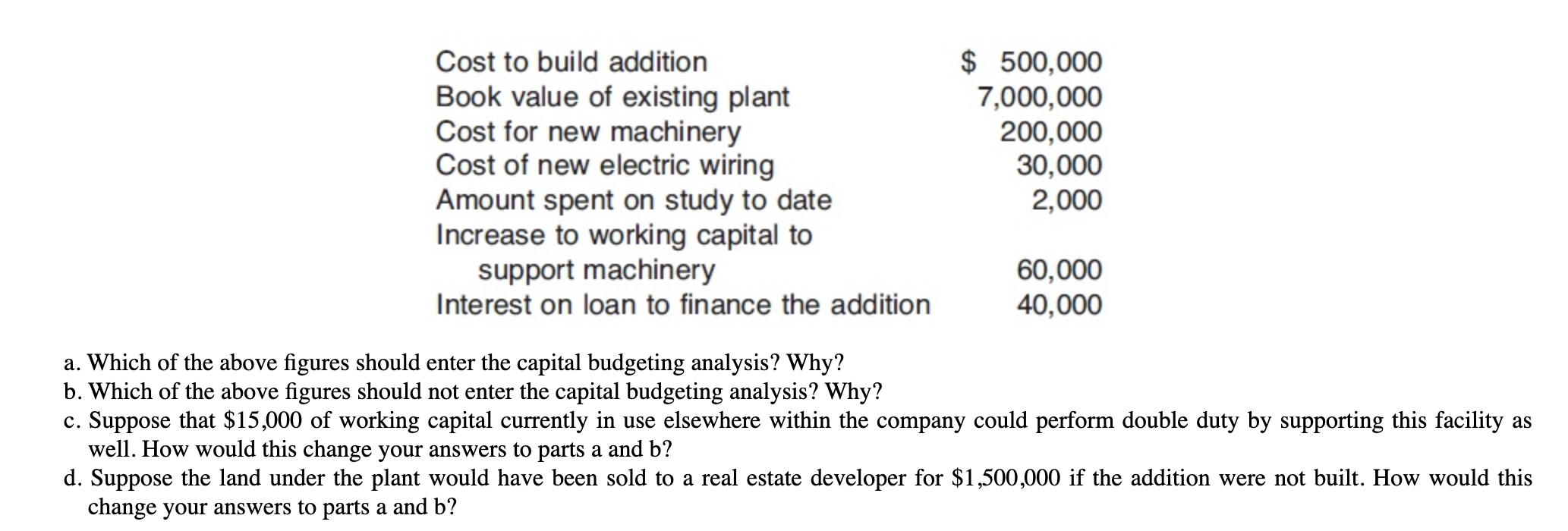 data as part of a proposal for an addition to the firm's