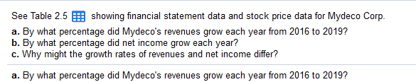  See Table 2.5 5 showing financial statement data and stock price