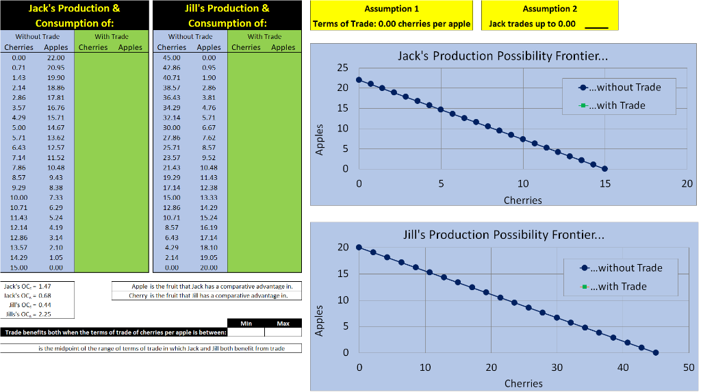 calculated in A4 but with the tax on consumers incorporated appropriately (4