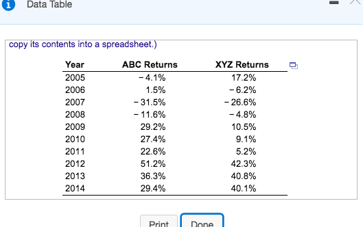  iData Table copy its contents into a spreadsheet ABC Returns XYZ