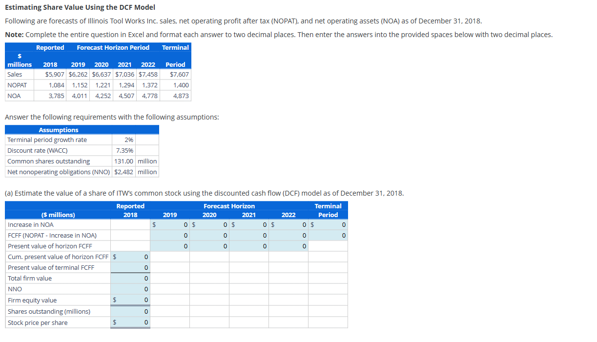  Estimating Share Value Using the DCF Model Following are forecasts of