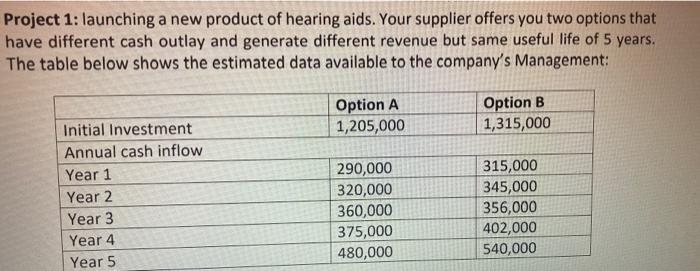 expects to sell 8,500 wheelchairs for an average price of $750 per