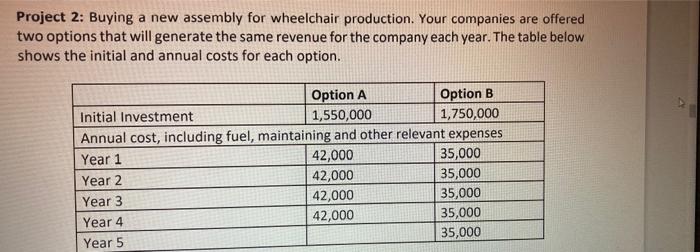 unit. The assembly in Option B has a residual value of $350