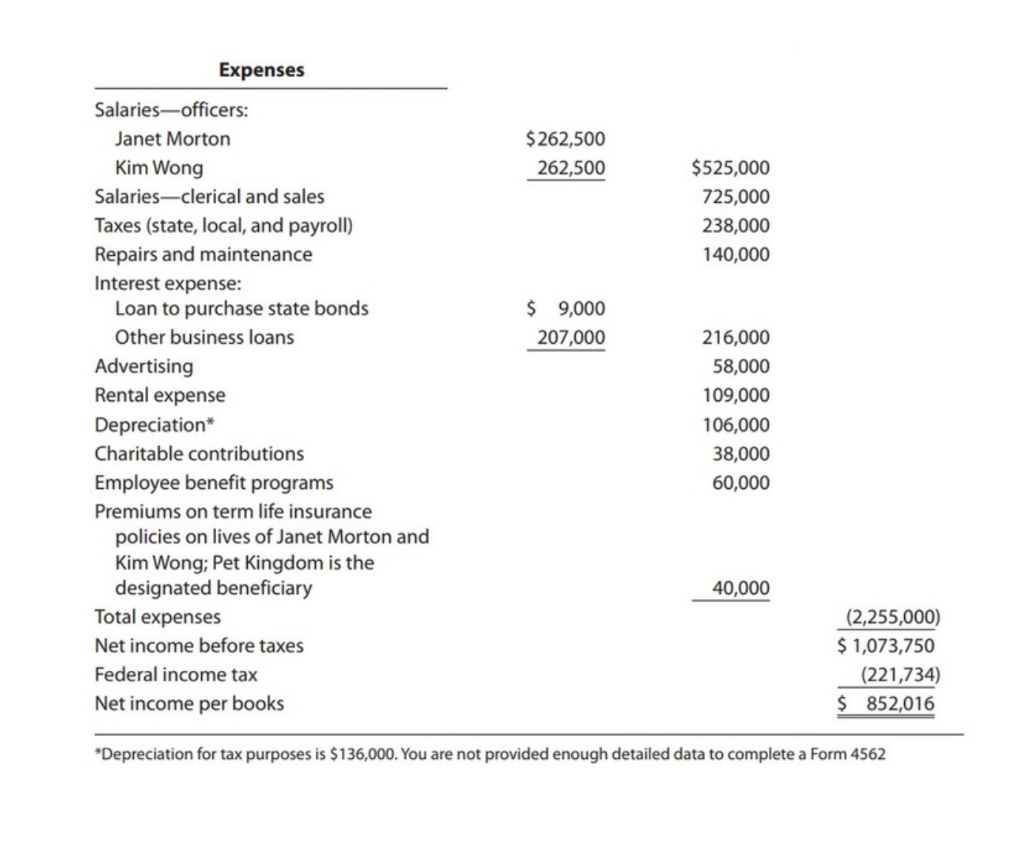 schedule g, schedule m-3, 1125e) for 2020 instead of 2019 please :)