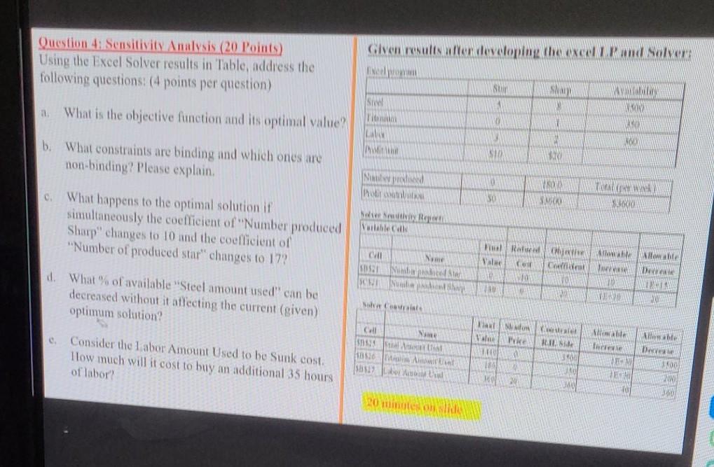  Question 4. Sensitivity Analysis (20 Points) Using the Excel Solver results