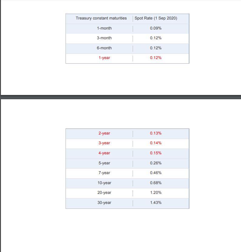 has been caught off-guard in his investment recommendation before. To earn the