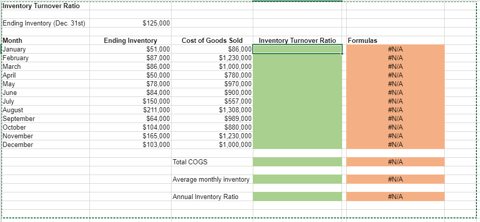 has an ending inventory of $125,000 as of December 31, 2012. The