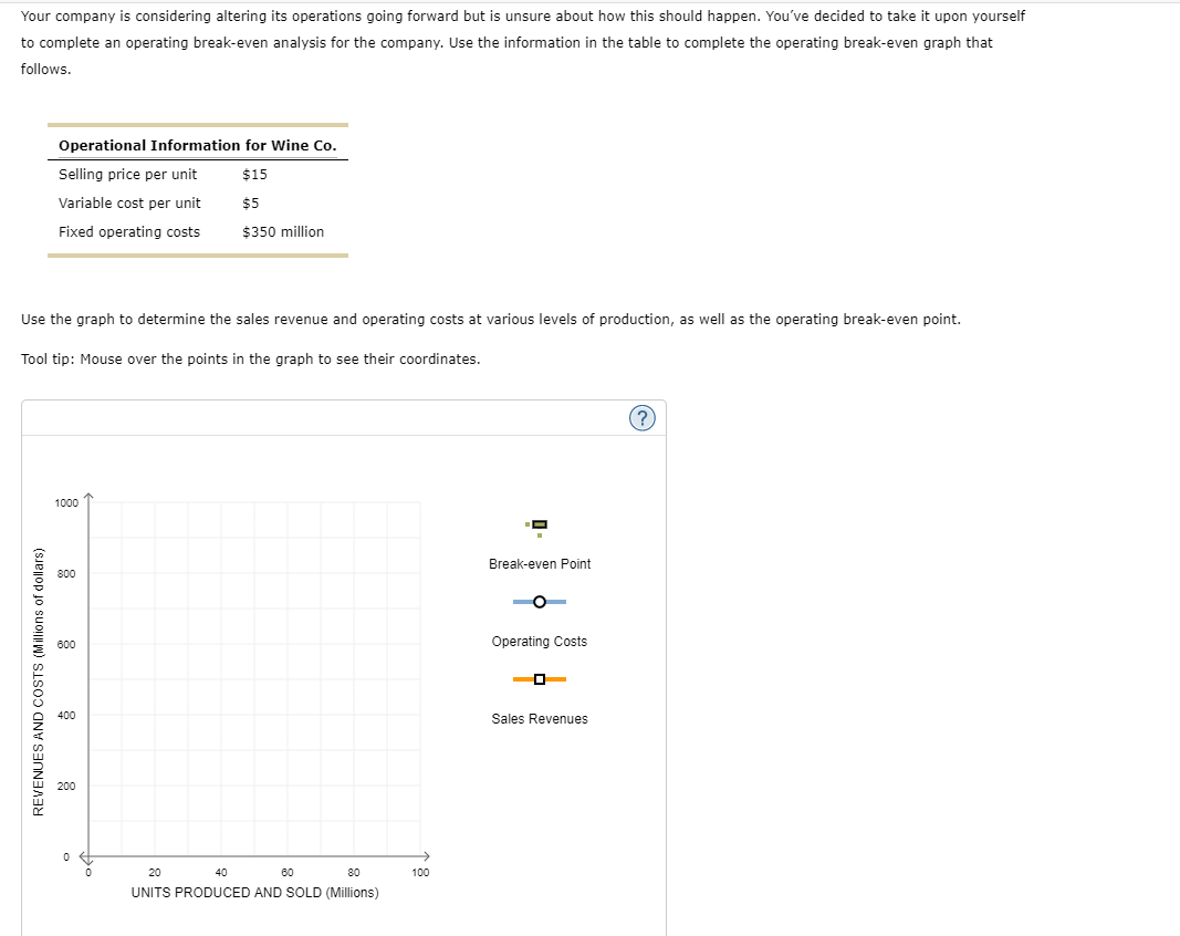  Your company is considering altering its operations going forward but is