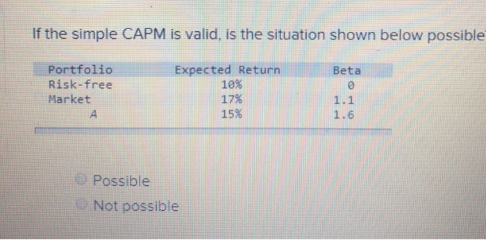  If the simple CAPM is valid, is the situation shown below