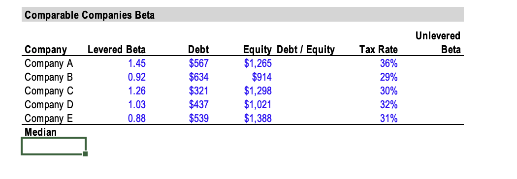 $86,340 $93,963 $80,171 $50,171 Download Case Study B, complete the financial model
