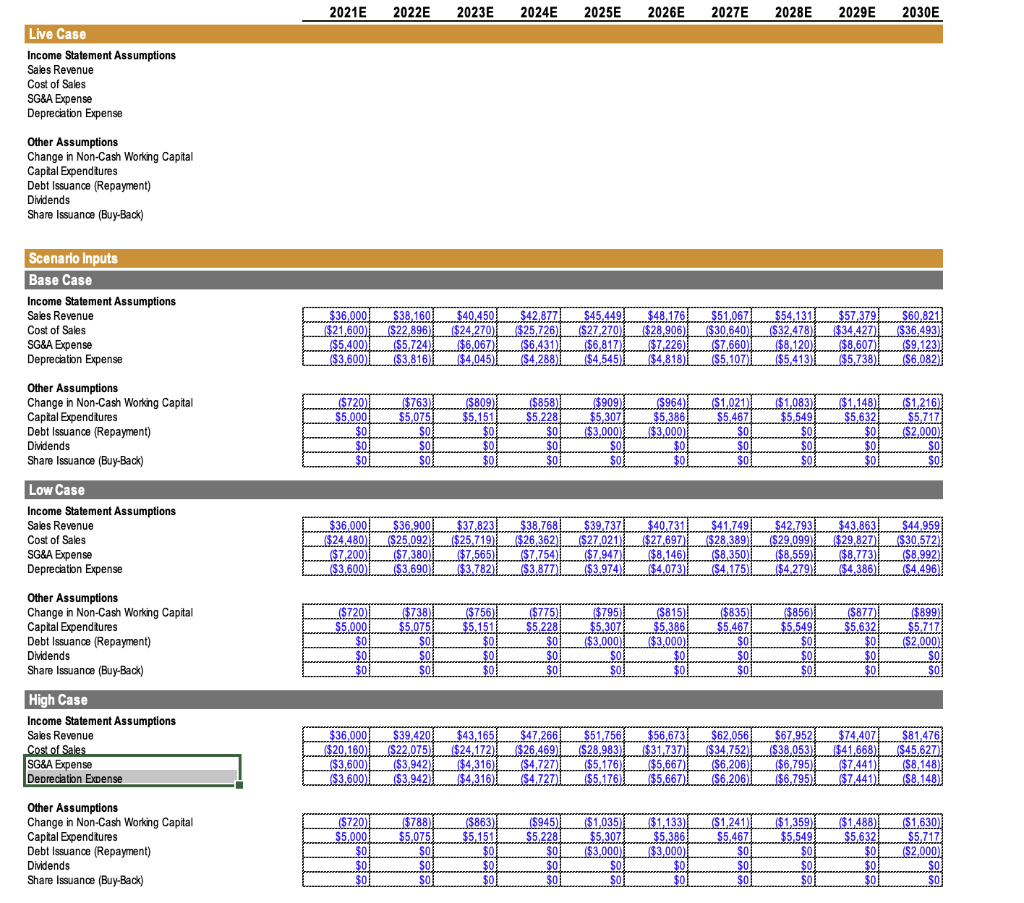 using: 1. NPV 2. Value implied by comparable company analysis 3. Value