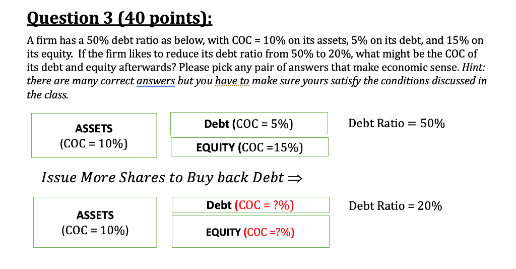 as below, with COC = 10% on its assets, 5% on its