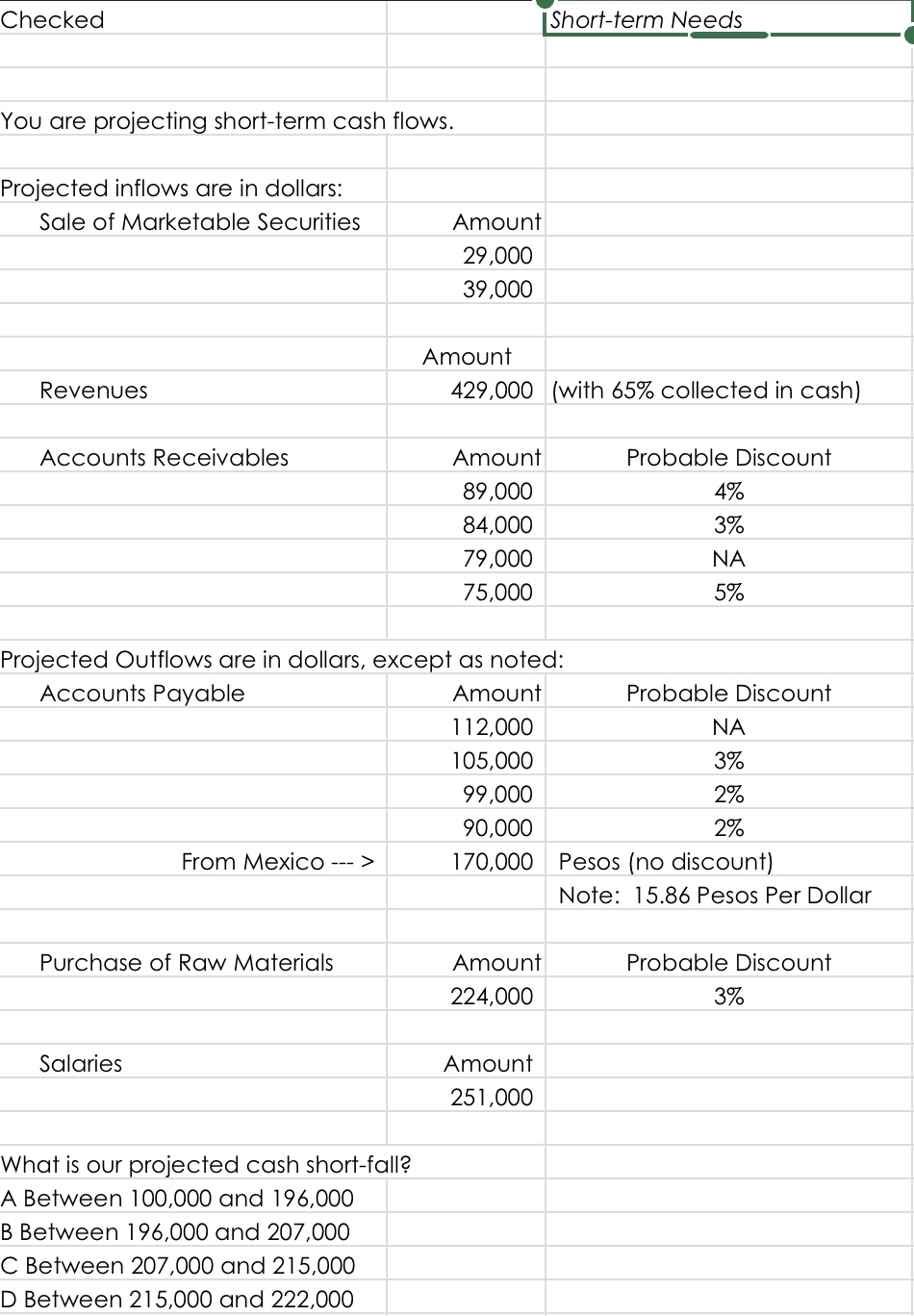  Checked Short-term Needs You are projecting short-term cash flows. Projected inflows