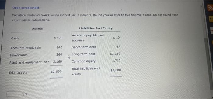 Company's year-end balance sheet is shown below. Its cost of common equity