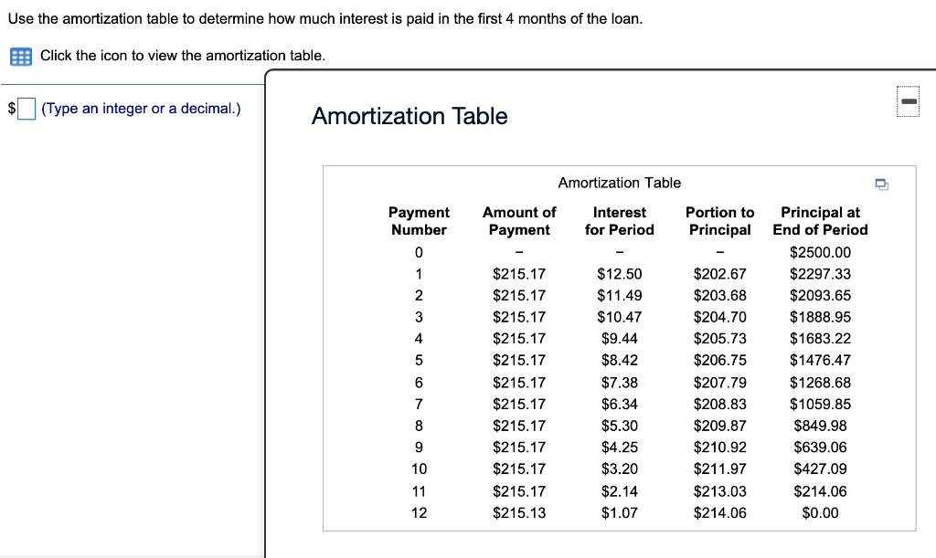  Use the amortization table to determine how much interest is paid