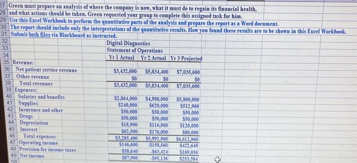 the given information using excel formulas? John Green, a recent graduate with