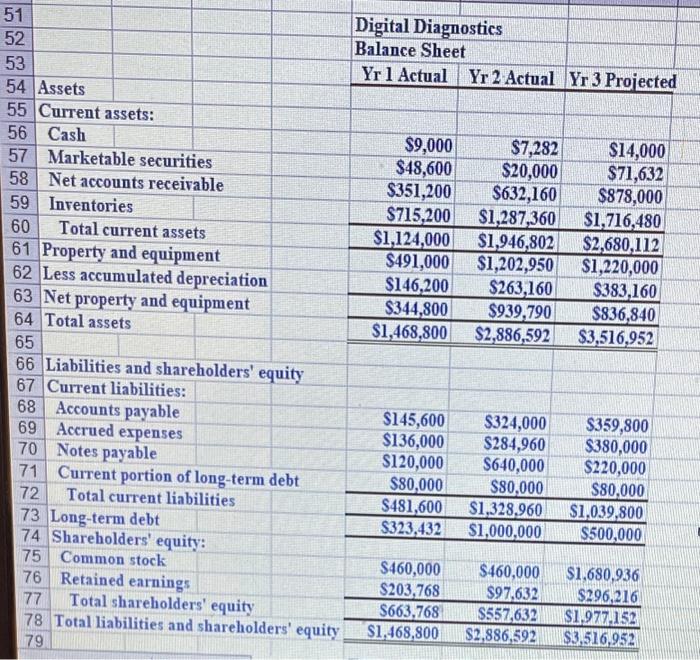 four years of for-profit health management experience, was recently brought in as