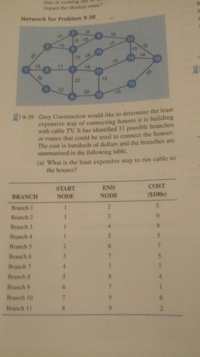  Network for Problem 9-38 DOS 9.39 Grey Construction would like to