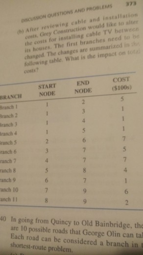 determine the least expensive way of connecting houses it is building with