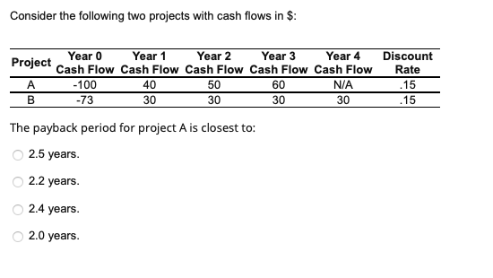  Consider the following two projects with cash flows in $: The