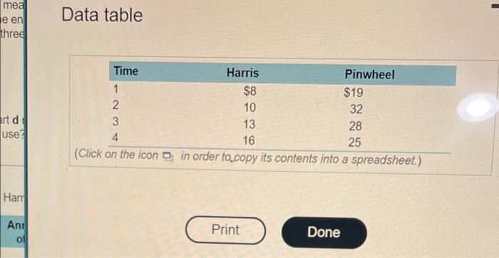  mea he en thred Data table art d use? Time Harris