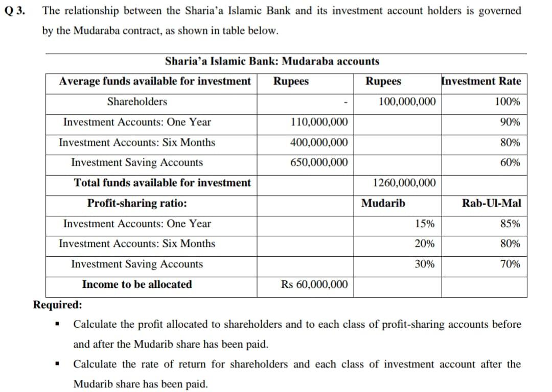 urgently solution required for this question Q3. The relationship between the Sharia'a