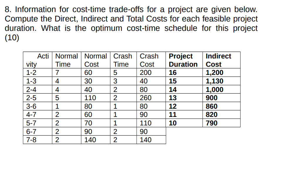  Using of AI tool to solve this problem will result in