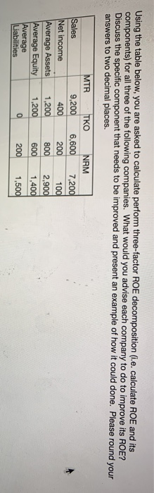  Using the table below, you are asked to calculate perform three-factor
