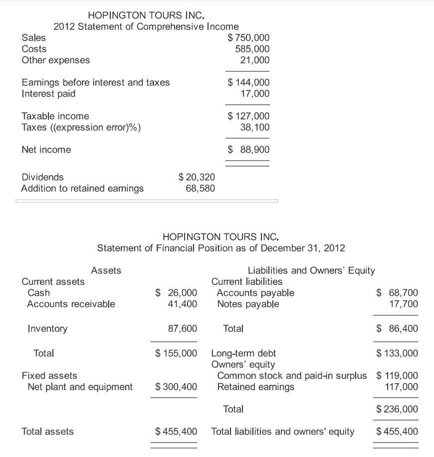 Consider the PDF attachment above containing the most recent financial statements