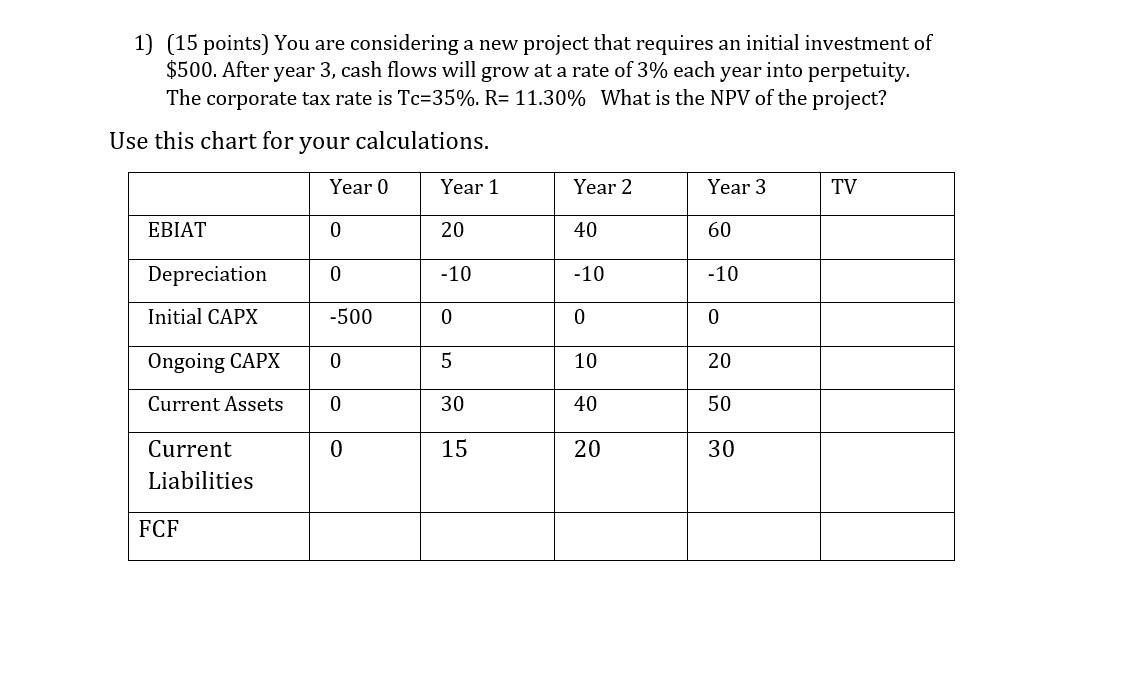 You are considering a new project that requires an initial investment of