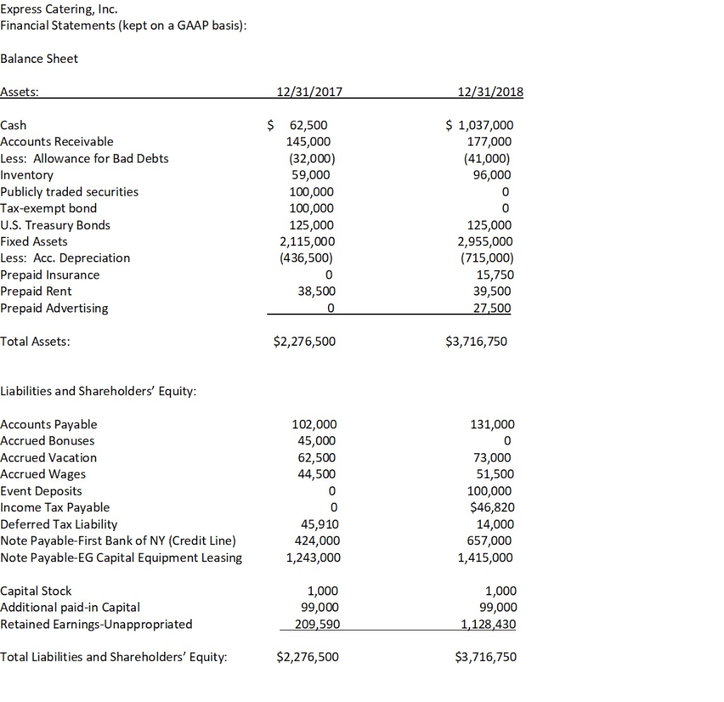 calculations and should not prepare any AMT-related forms. Express Catering, Inc. (EC)
