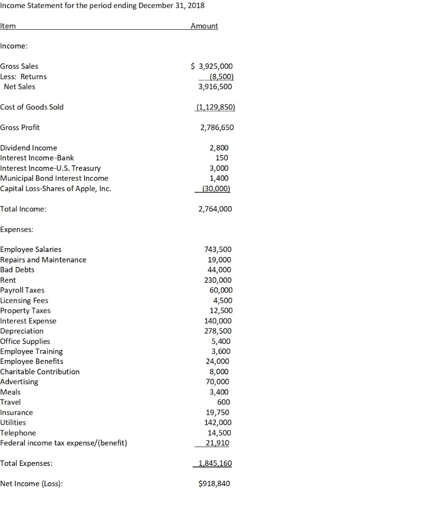 is organized in the state of New York as a corporation and