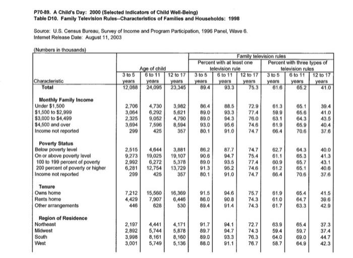 demonstrate data in circle graph, line graph and bar graph 76.0