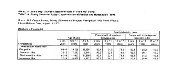 P70-89. A Child's Day: 2000 (Selected Indicators of Child Woll-Being) Table D10.