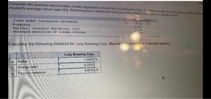 *repeated* help plz! thank you! URGENT Consider the (excess return) index-model regression