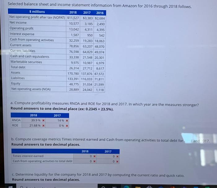  Selected balance sheet and income statement information from Amazon for 2016