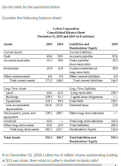  Use the table for the question(s) below. Consider the following balance