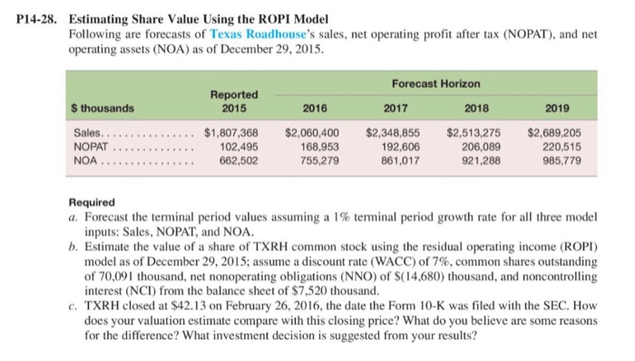  P14-28. Estimating Share Value Using the ROPI Model Following are forecasts